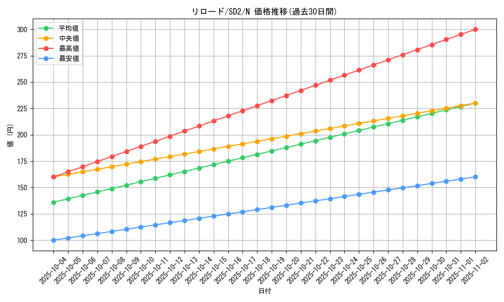 card_12002_series_28097_rarity_1_graph