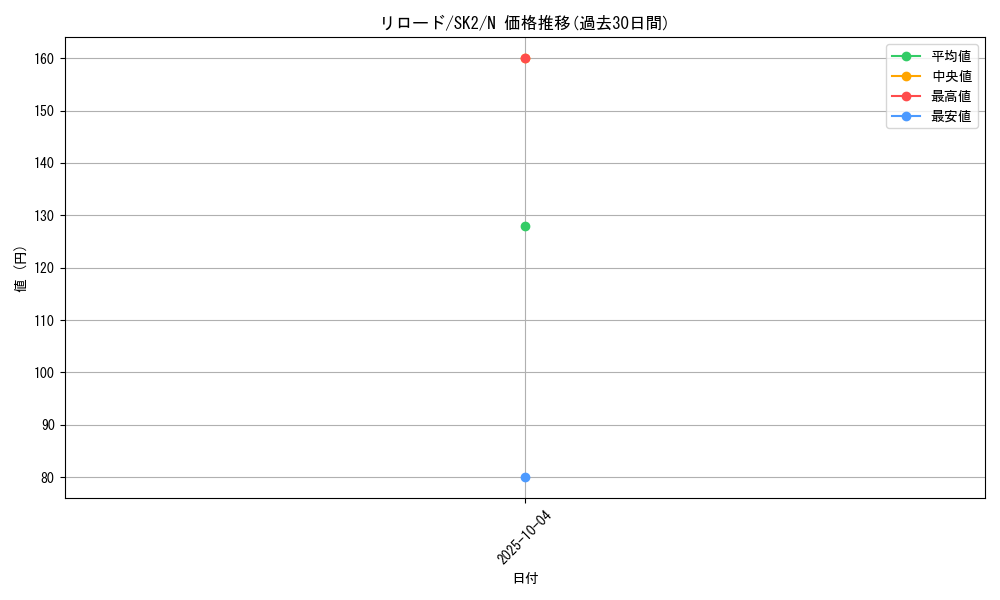 card_12002_series_29192_rarity_1_graph