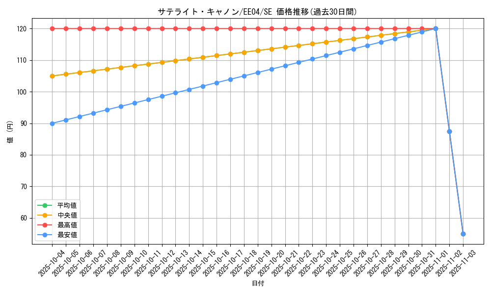 card_12011_series_26540_rarity_5_graph