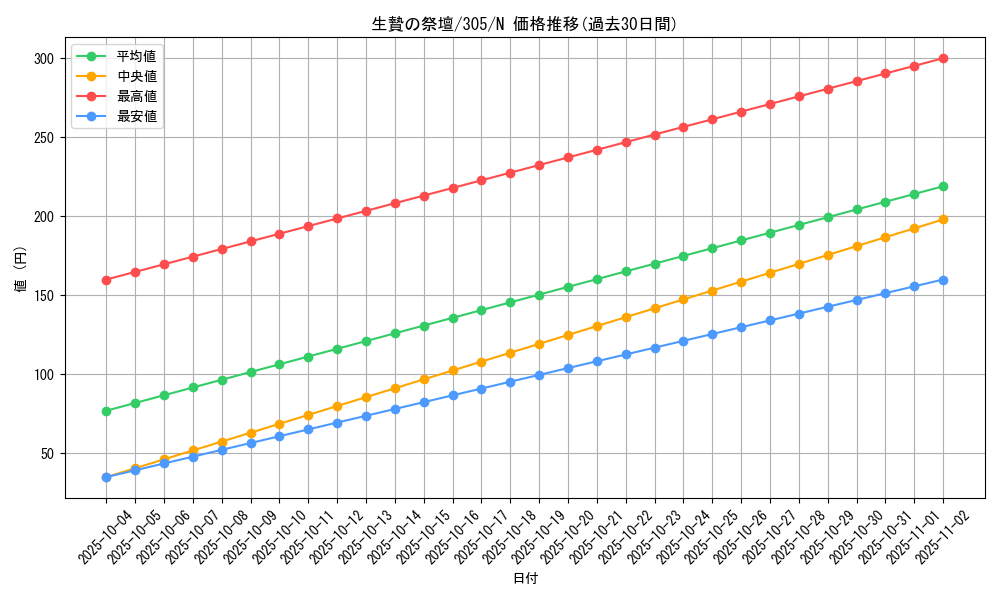 card_12015_series_29933_rarity_1_graph