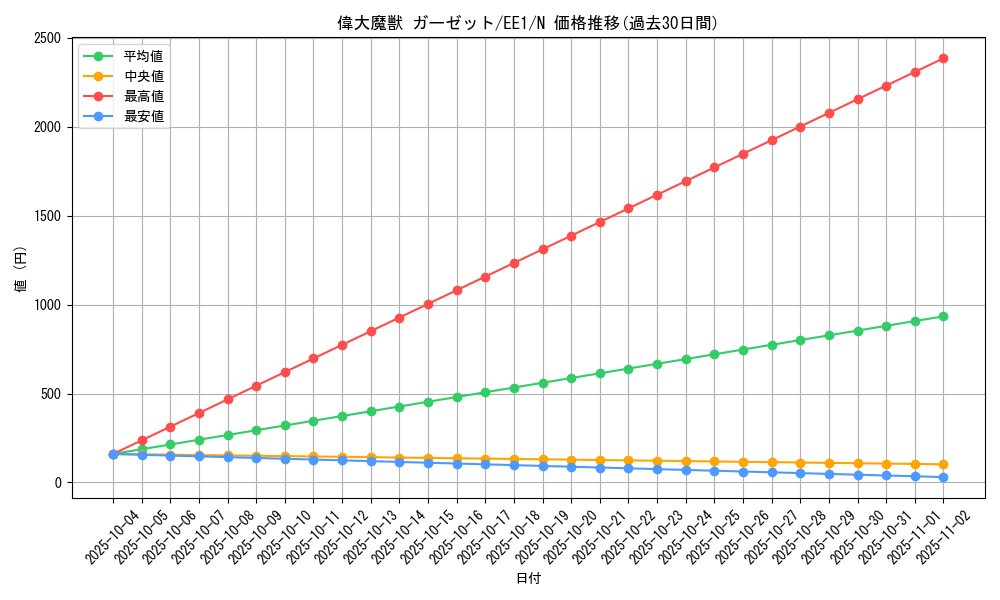 card_12025_series_29932_rarity_1_graph