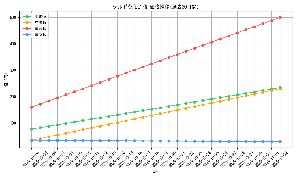 card_12026_series_29932_rarity_1_graph