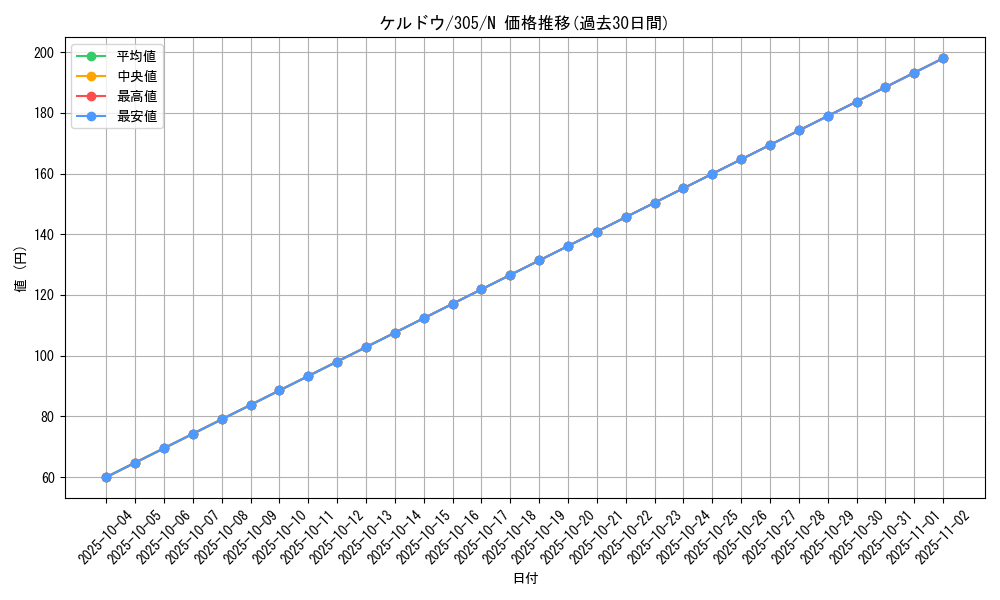 card_12026_series_29933_rarity_1_graph