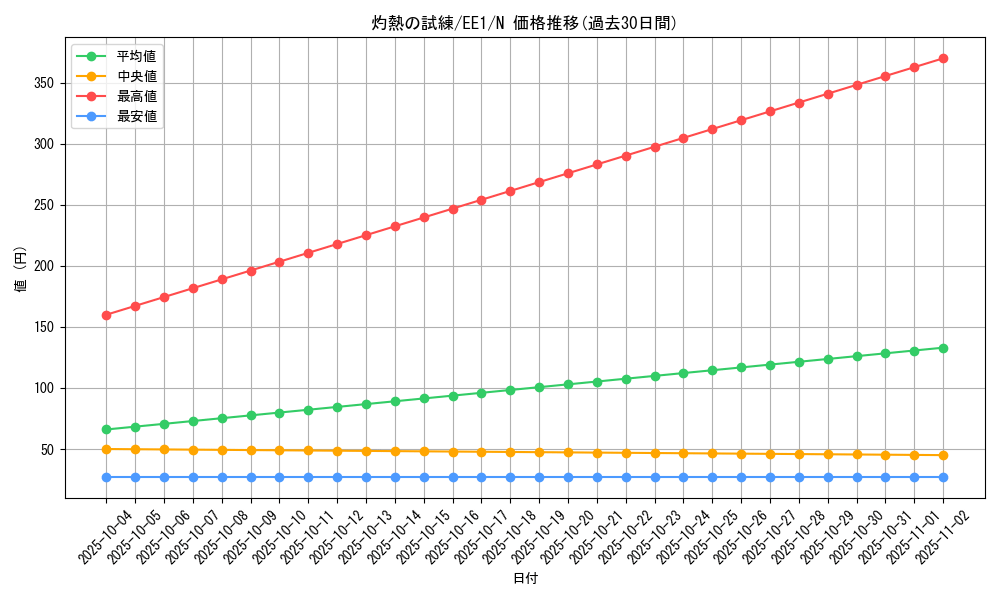 card_12030_series_29932_rarity_1_graph