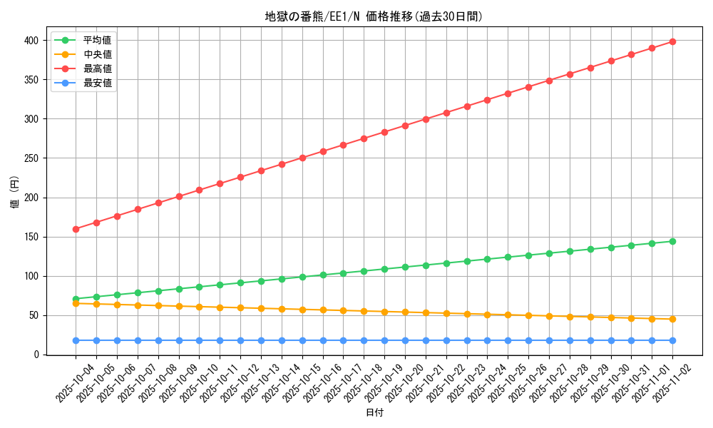 card_12034_series_29932_rarity_1_graph