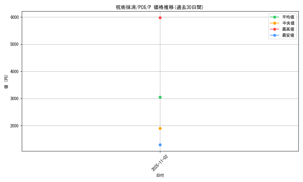 card_12035_series_29987_rarity_2_graph