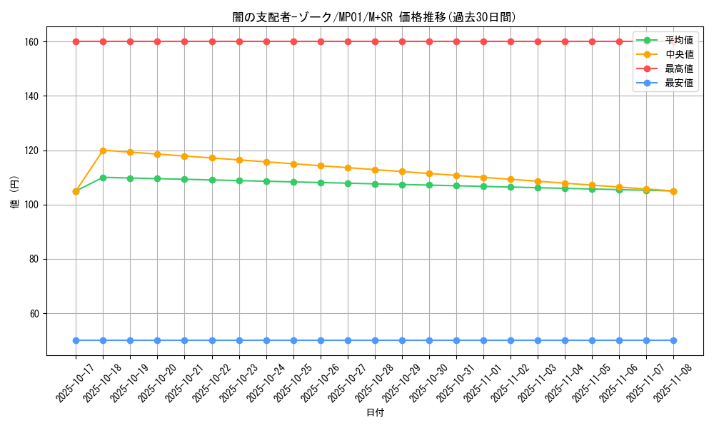 card_12041_series_14041_rarity_15489_graph