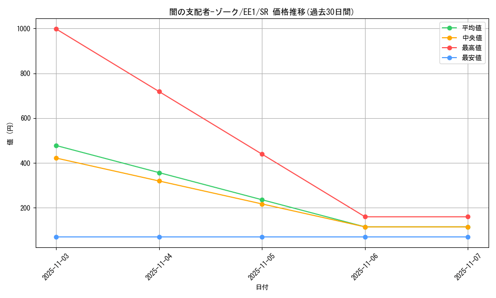 card_12041_series_29932_rarity_3_graph