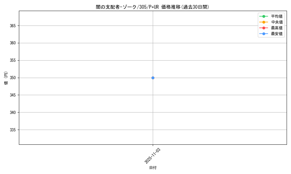 card_12041_series_29933_rarity_495_graph