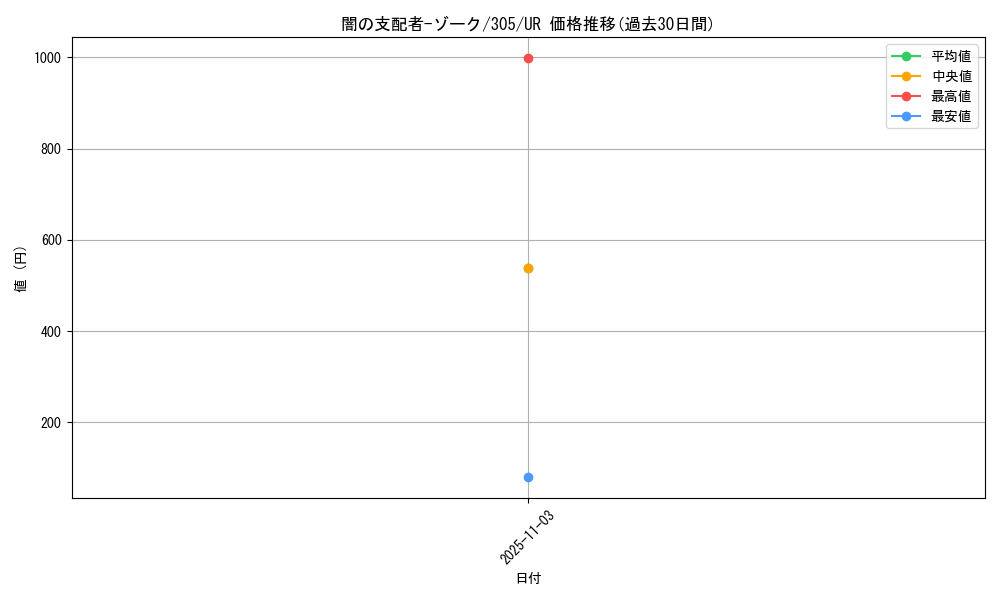 card_12041_series_29933_rarity_7_graph