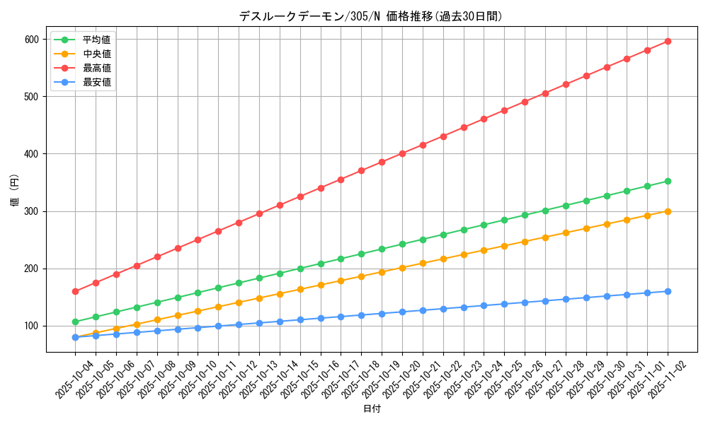 card_12045_series_29933_rarity_1_graph