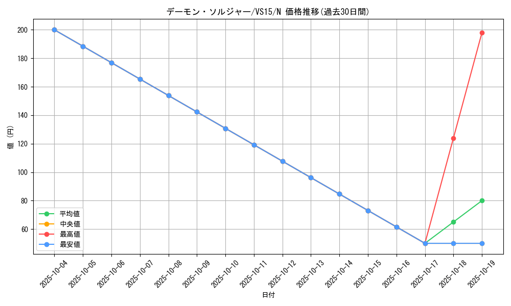 card_12047_series_15195_rarity_1_graph