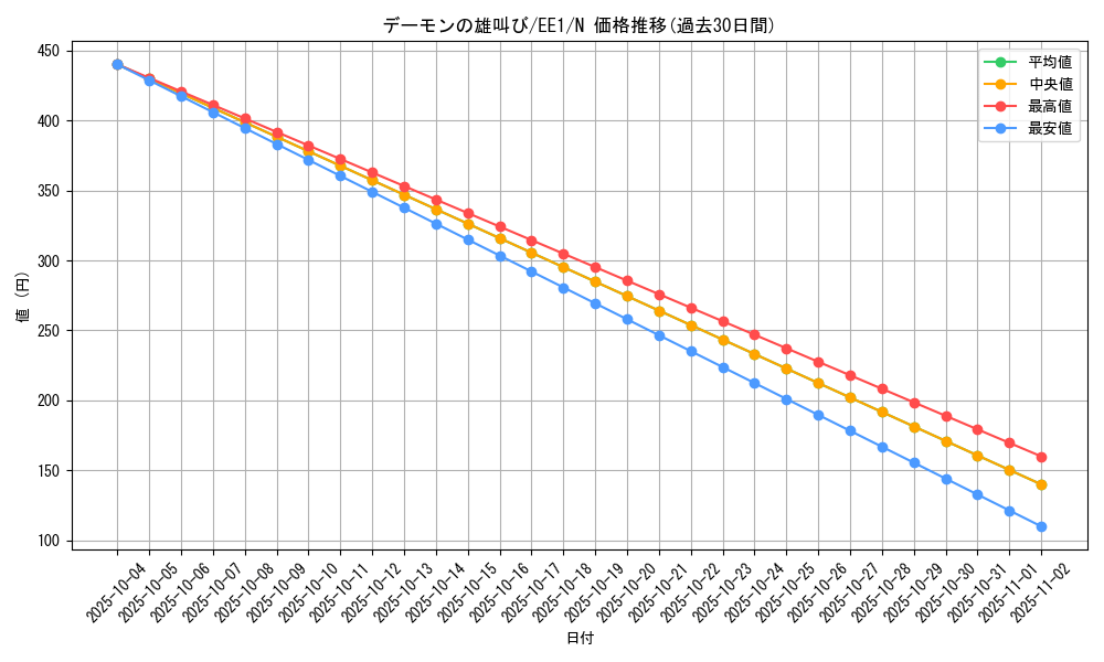 card_12048_series_29932_rarity_1_graph