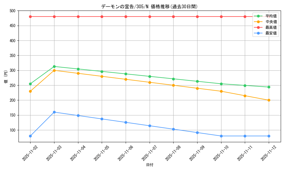 card_12049_series_29933_rarity_1_graph