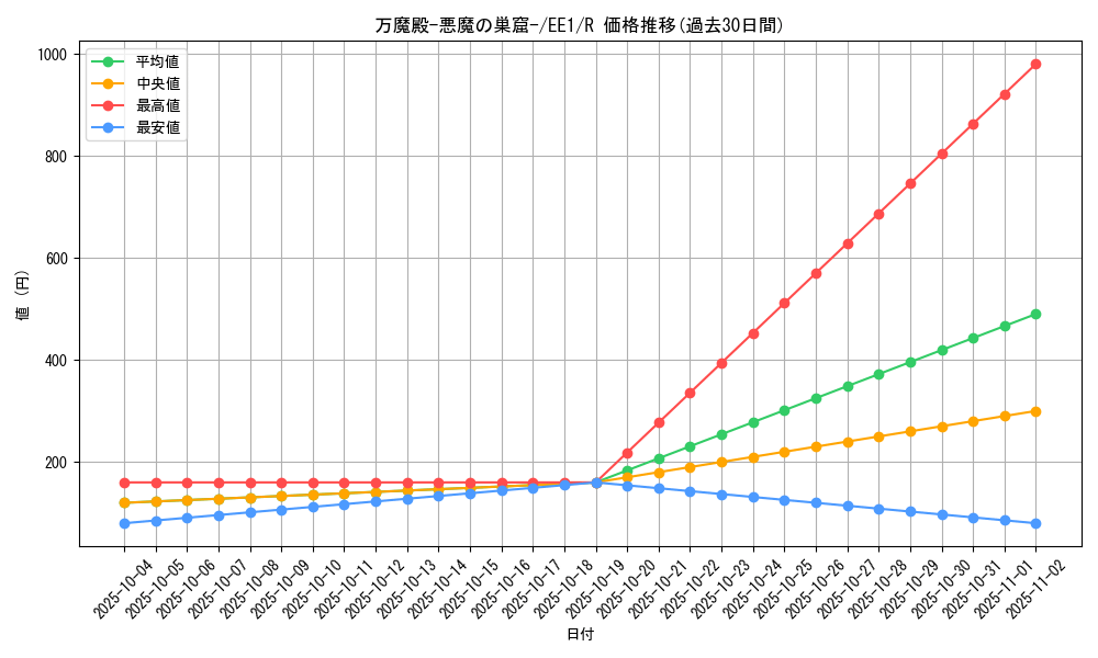 card_12052_series_29932_rarity_62_graph