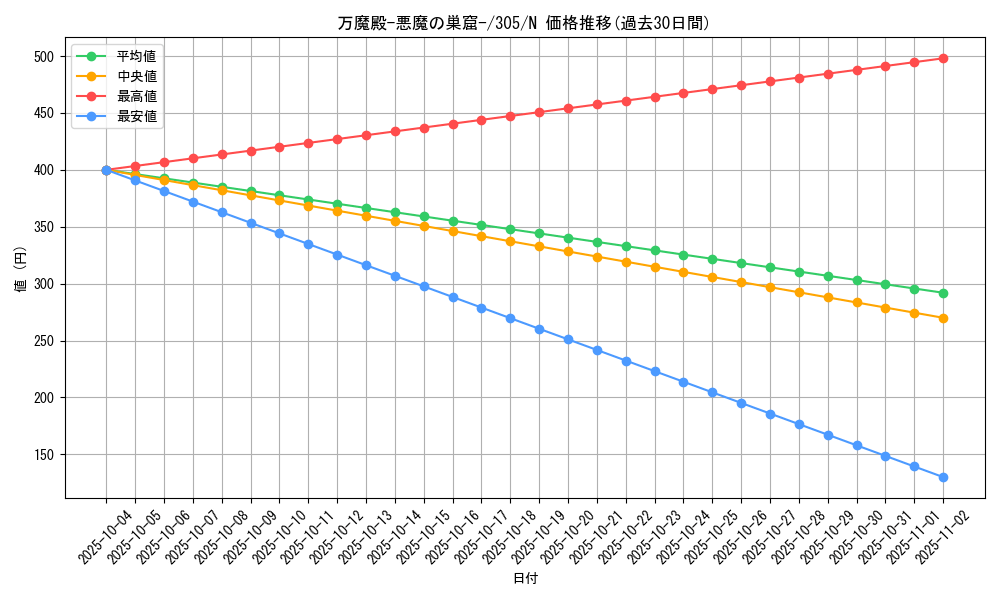 card_12052_series_29933_rarity_1_graph