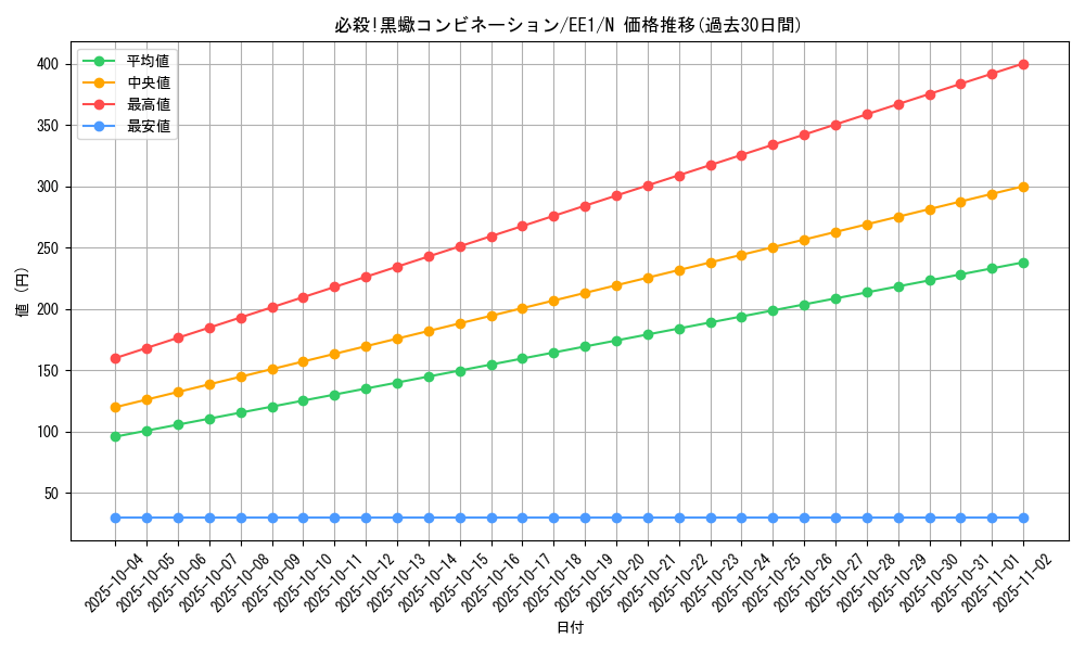 card_12053_series_29932_rarity_1_graph