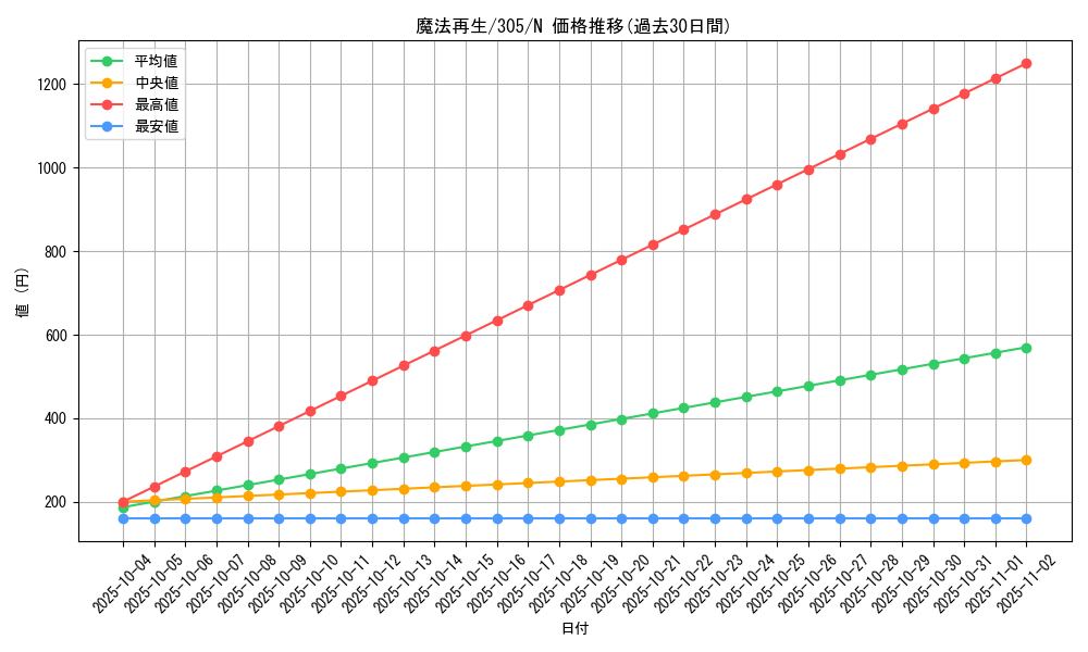 card_12057_series_29933_rarity_1_graph
