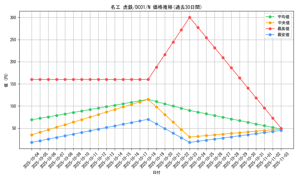 card_12060_series_17541_rarity_1_graph