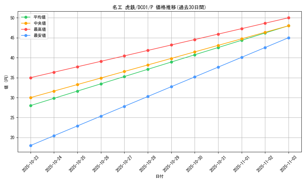 card_12060_series_17541_rarity_2_graph