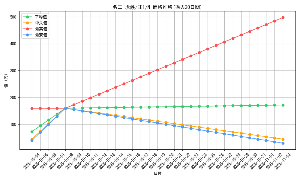 card_12060_series_29932_rarity_1_graph
