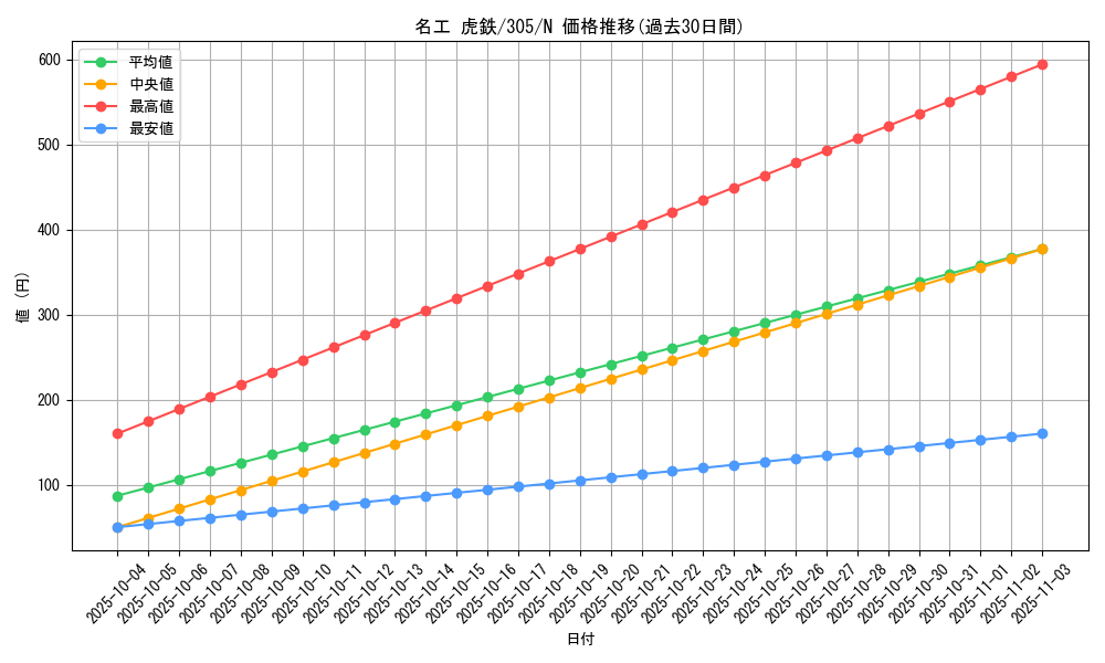 card_12060_series_29933_rarity_1_graph