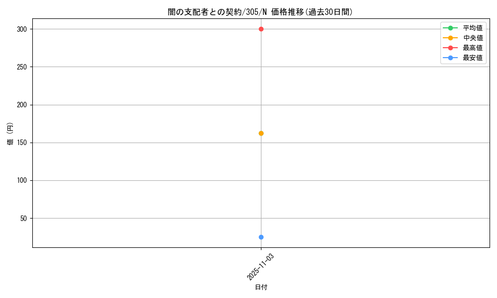 card_12062_series_29933_rarity_1_graph