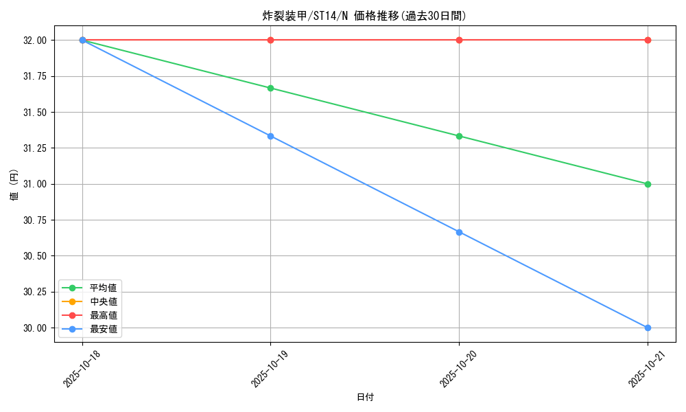 card_12063_series_16752_rarity_1_graph