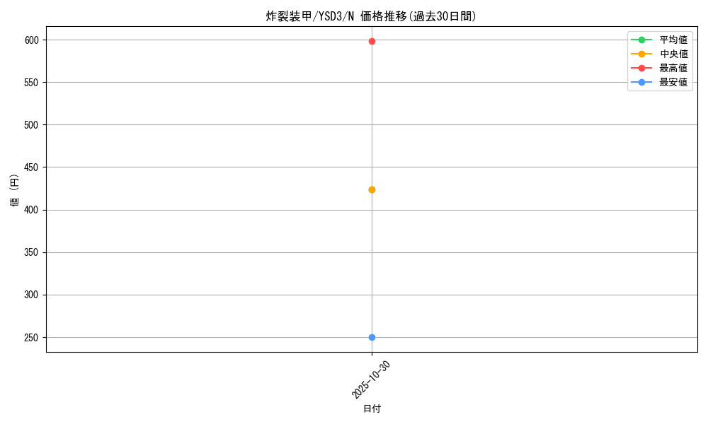 card_12063_series_24098_rarity_1_graph