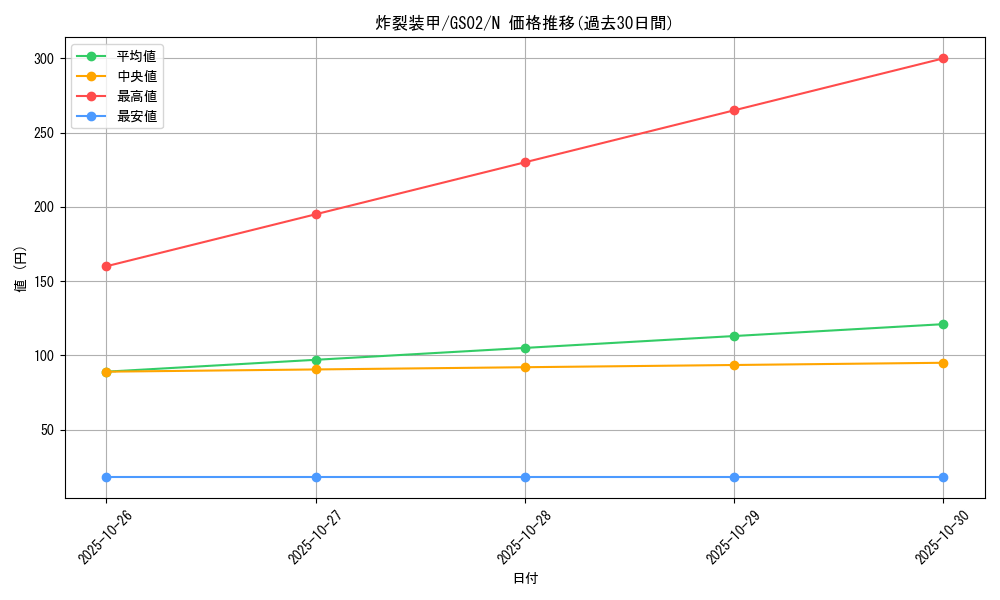 card_12063_series_24178_rarity_1_graph