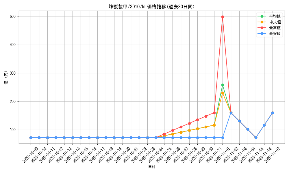 card_12063_series_26009_rarity_1_graph
