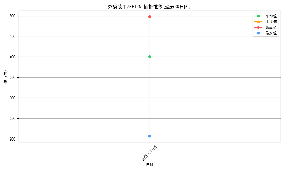 card_12063_series_29932_rarity_1_graph