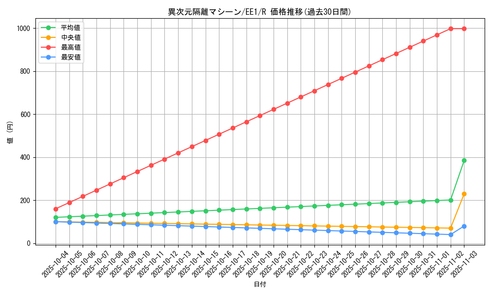 card_12069_series_29932_rarity_62_graph