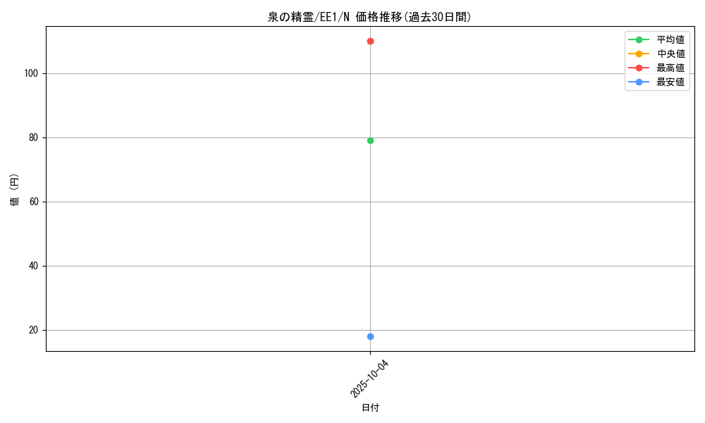 card_12072_series_29932_rarity_1_graph