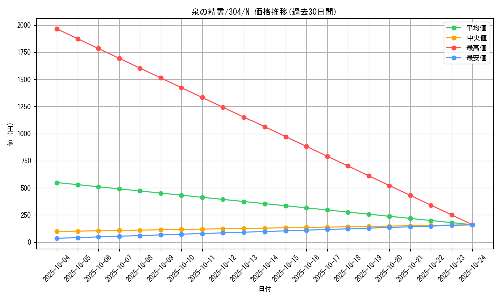 card_12072_series_30102_rarity_1_graph