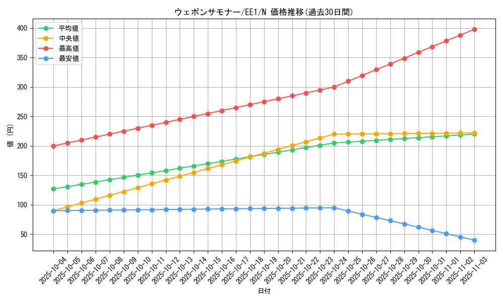 card_12073_series_29932_rarity_1_graph