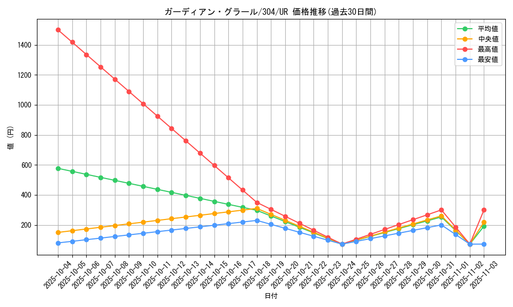 card_12079_series_30102_rarity_7_graph