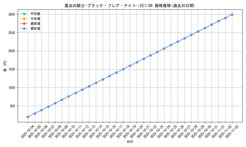 card_12088_series_29932_rarity_3_graph