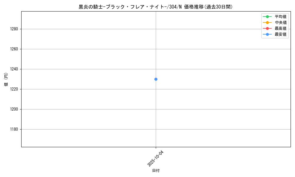 card_12088_series_30102_rarity_1_graph