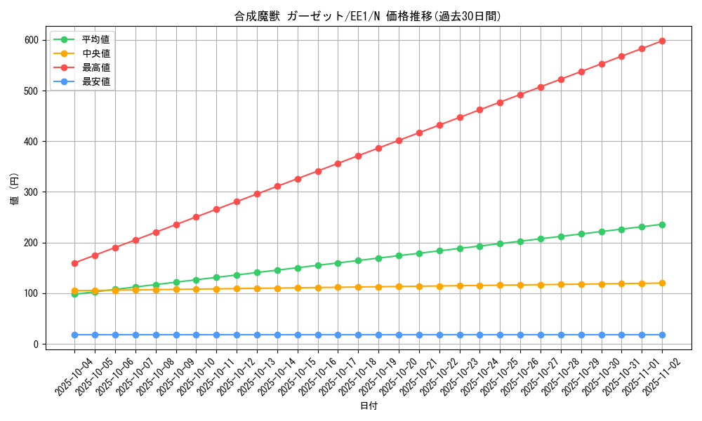 card_12090_series_29932_rarity_1_graph
