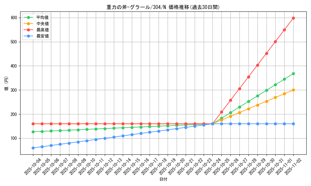 card_12096_series_30102_rarity_1_graph