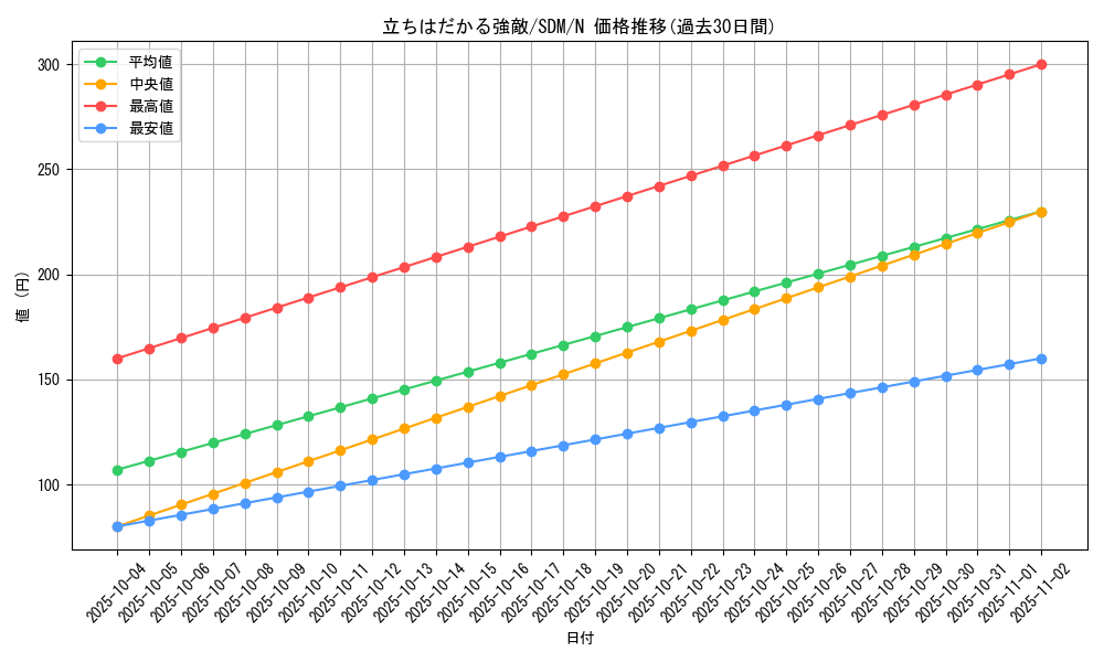 card_12101_series_28934_rarity_1_graph