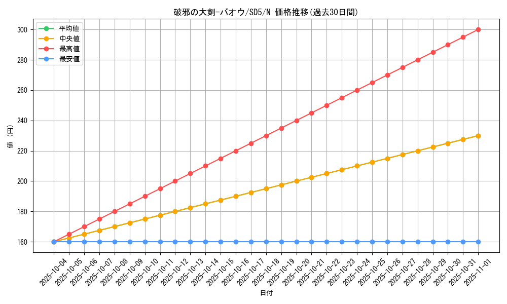 card_12109_series_27434_rarity_1_graph