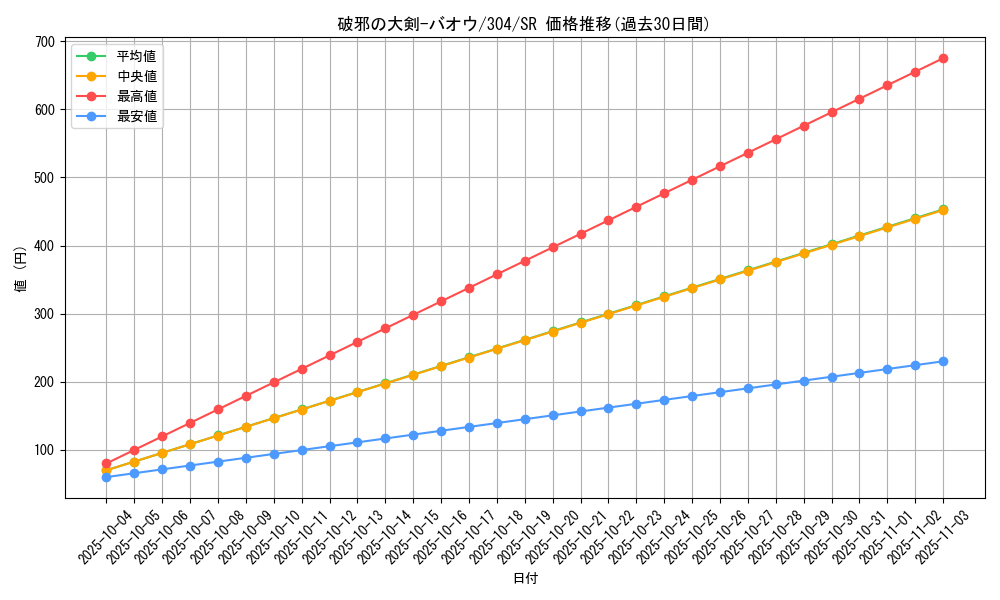 card_12109_series_30102_rarity_3_graph
