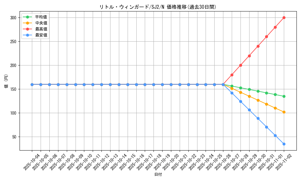 card_12118_series_29423_rarity_1_graph