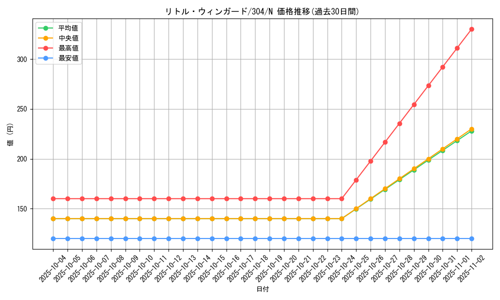 card_12118_series_30102_rarity_1_graph