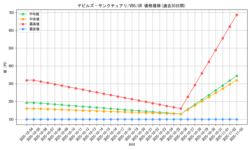 card_12122_series_30283_rarity_7_graph