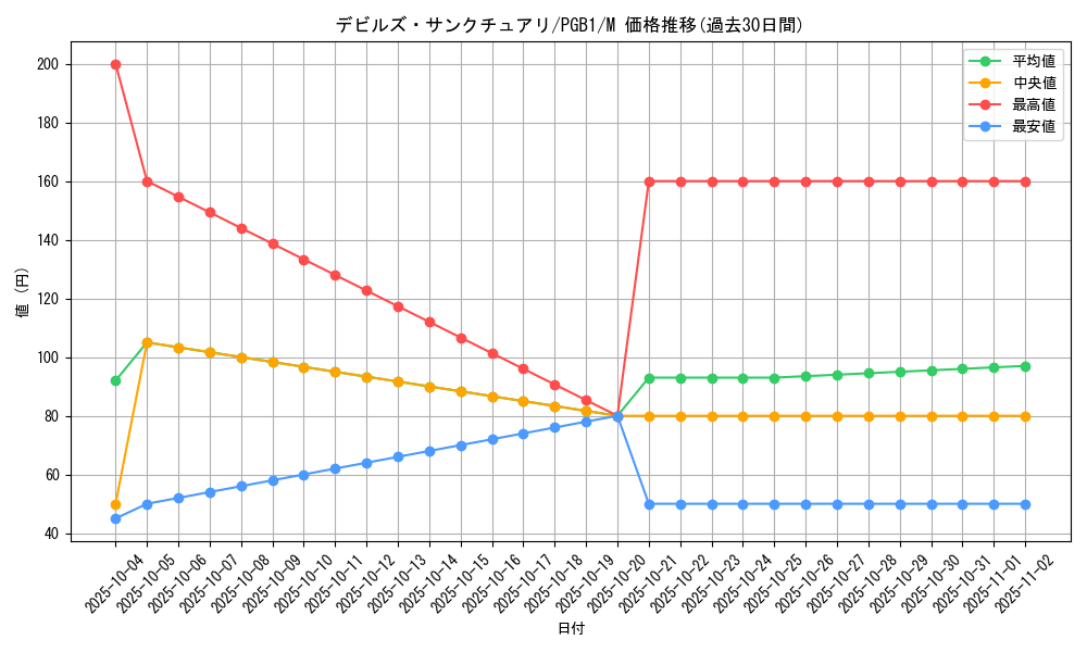 card_12122_series_6207_rarity_6209_graph