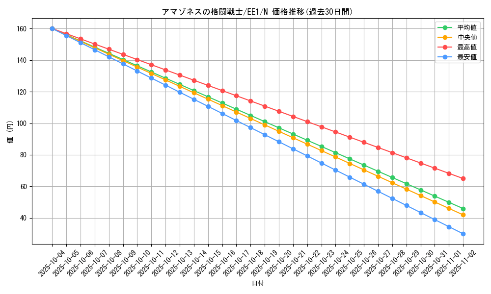 card_12125_series_29932_rarity_1_graph