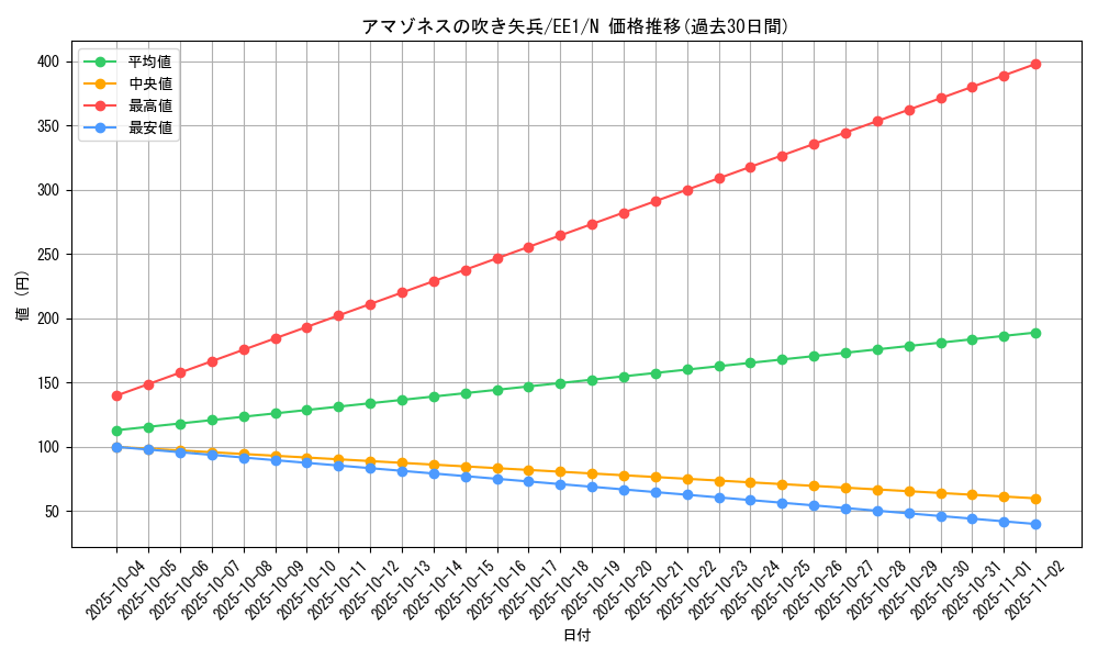 card_12130_series_29932_rarity_1_graph